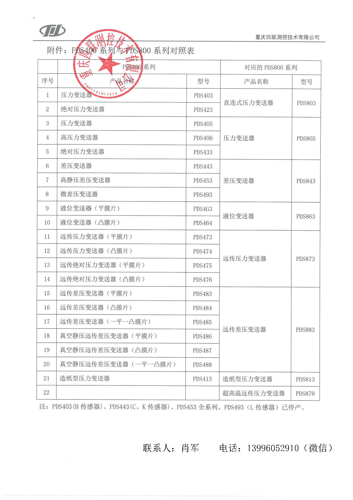 PDS升級換代告知函_Page2.jpg